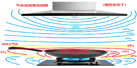 无焰燃气炉厨房