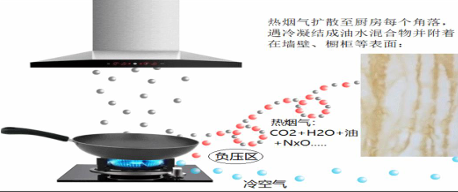 无焰燃气炉厨房