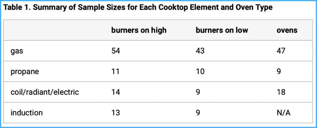 无焰燃气炉厨房