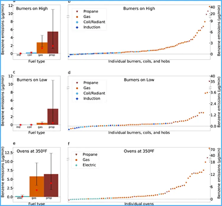 无焰燃气炉厨房