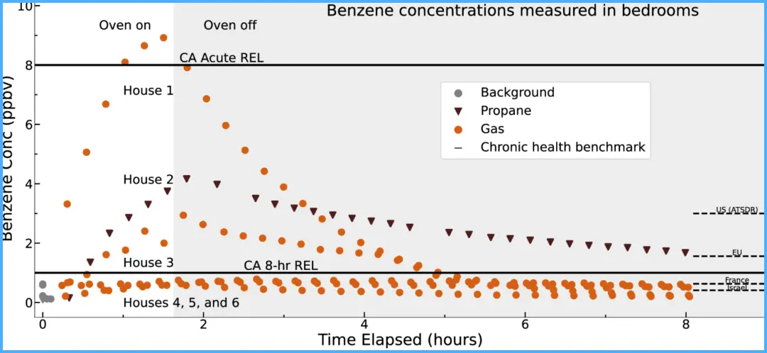 无焰燃气炉厨房