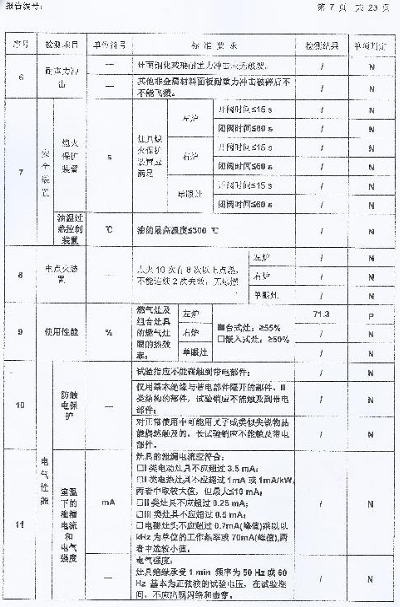 无焰燃气炉厨房